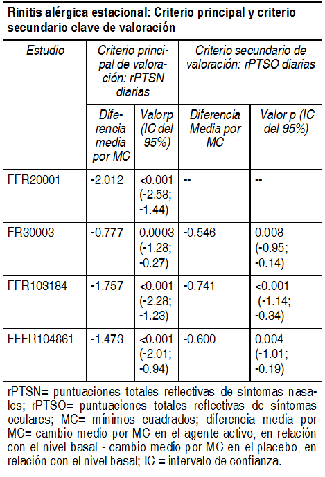 Alenys Suspension Para Nebulizacion Nasal